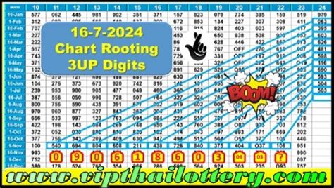 Thailand Lottery Chart Route Non Miss 3up Paper 16.